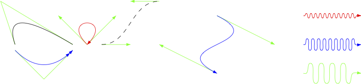 Bézier curves and snake lines Bézier curves and snake lines