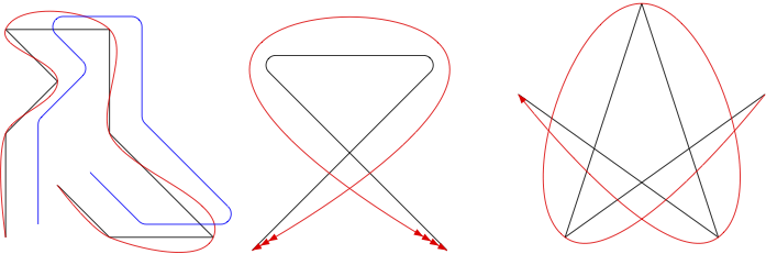 Lines and curves Lines and curves